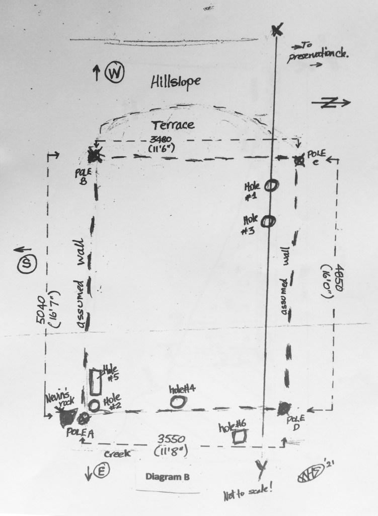 Diagram B of Warwick Schoefield's Underground Room 2021 Site Visit Report