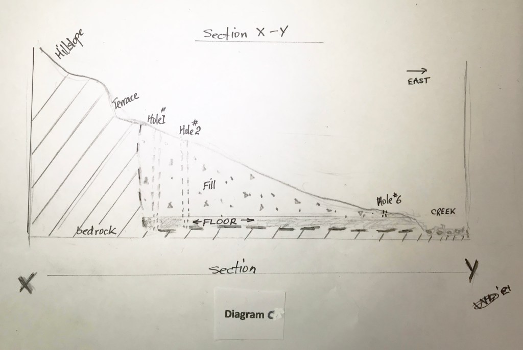 Diagram C of Warwick Schoefield's Underground Room 2021 Site Visit Report