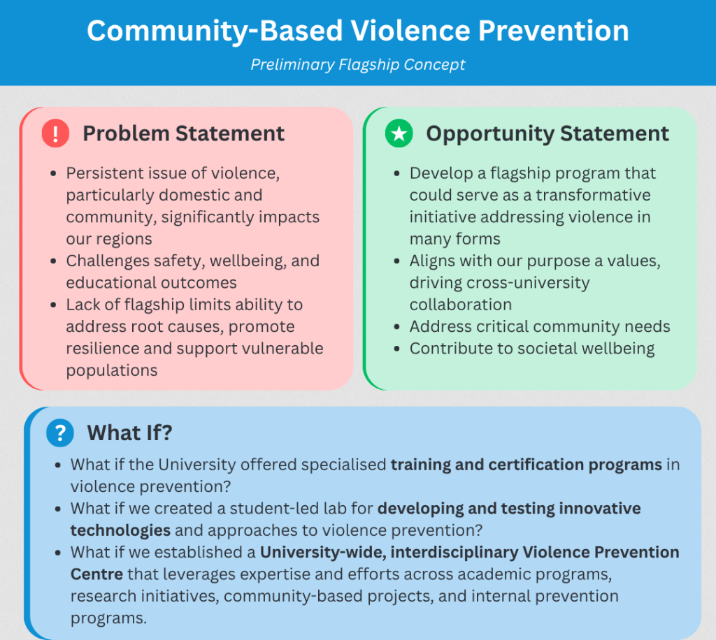 Community Based Violence Prevention