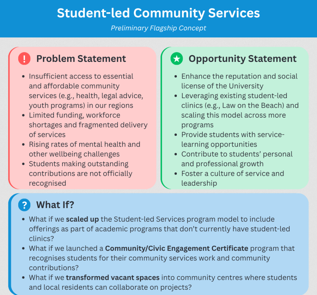 Student Led Community Services