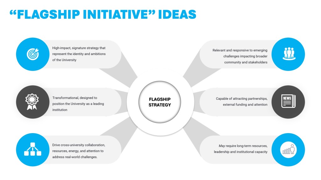 UON Flagship Initiative Ideas 