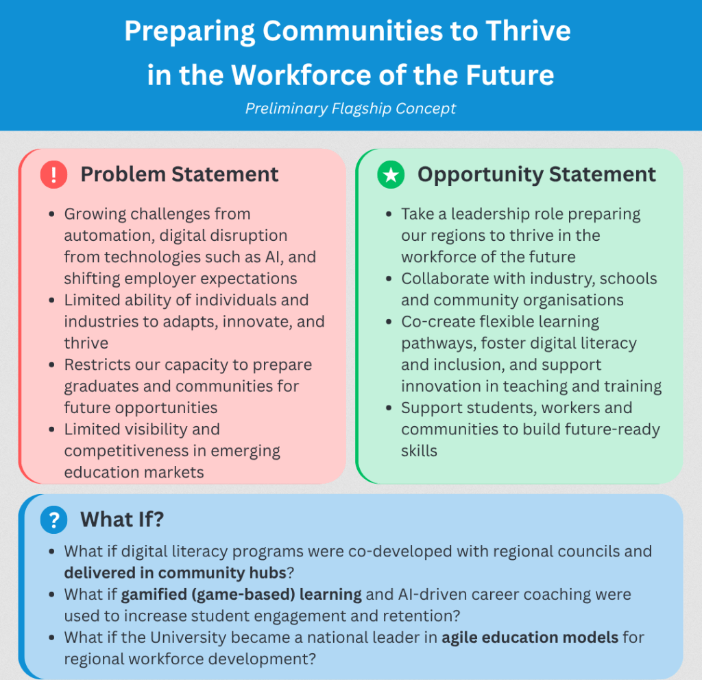 Thriving in the Workforce of the Future
