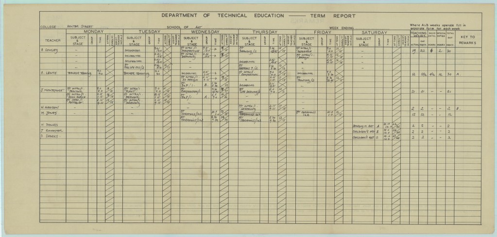 Department of Technical Education - Term Report Hunter Street Branch - Art School 1962 Recto (From the Newcastle Art School Reports courtesy of Bruce Rowland)