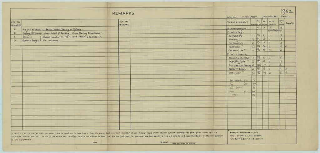 Department of Technical Education - Term Report Hunter Street Branch - Art School 1962 Verso (From the Newcastle Art School Reports courtesy of Bruce Rowland)