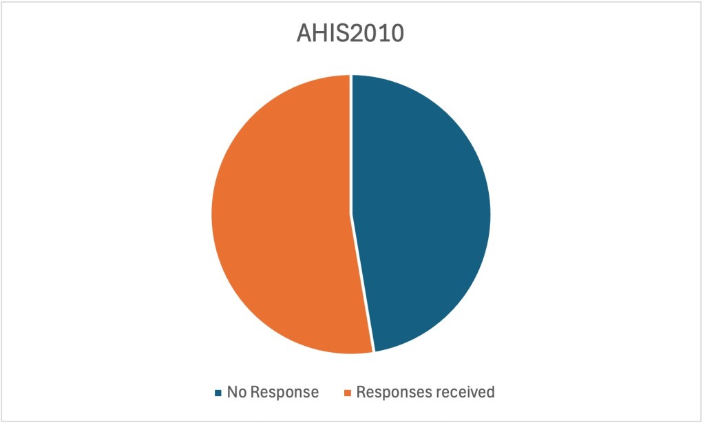 AHIS2010-Class 2026