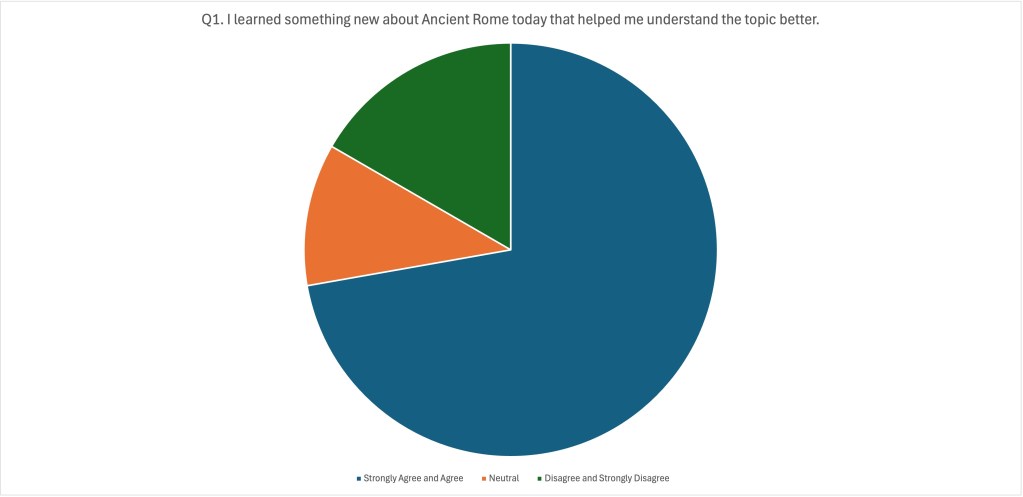 Responses to question 1