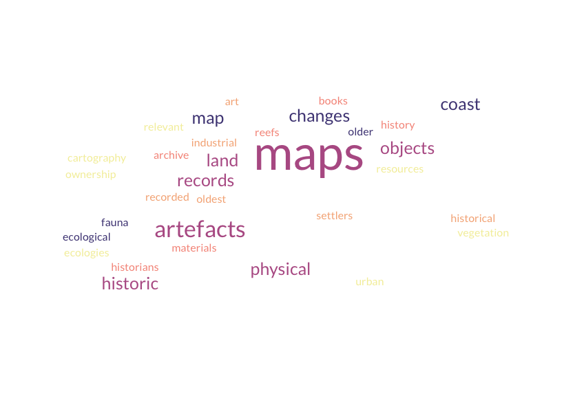 Q.3 What type of objects and books would you like to visit in future sessions?